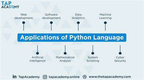 Python Coding For Beginners A Complete Guide