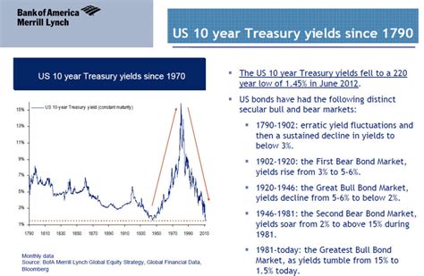 Https://tommynaija.com/quote/10 Year Us Yield Cme Symbol Quote