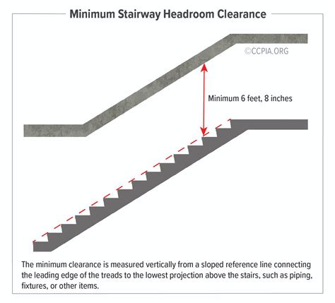 Minimum Stairway Headroom Clearance Inspection Gallery Internachi®