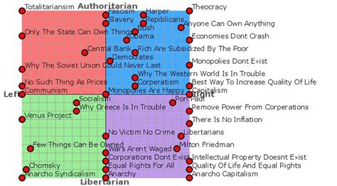The Political Compass For Nba Players Is Strangely