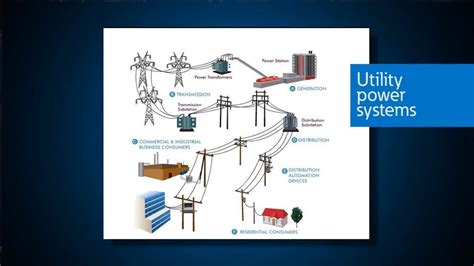 Utility Power Systems Youtube