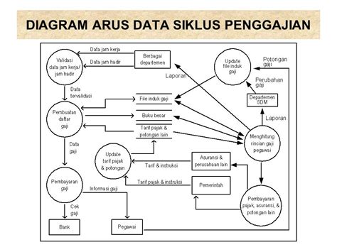 Siklus Penggajian Dan Manajemen Sdm Sistem Informasi Vrogue Co