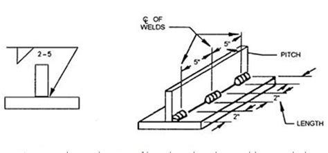 Fillet Weld Symbols Explained Part Imagesee