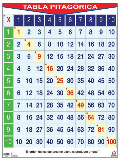 Tabla Pitagorica Fichas De Matematicas Tablas De Multiplicar