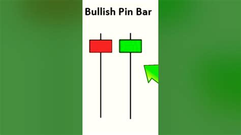 Bullish Pin Bar Candlestick Pattern Sharemarket Youtube