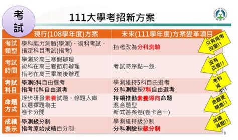 指考掰掰 ，111學年度起改「分科測驗」 分科測驗