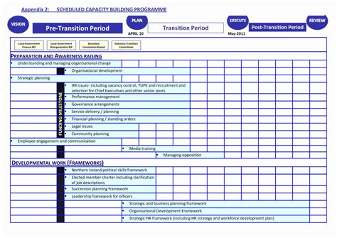 Workforce Planning Excel Spreadsheet Printable Spreadshee Workforce