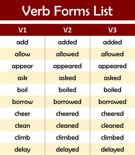 Five Forms Of Verbs Examples Grammar Table Teacher Made OFF