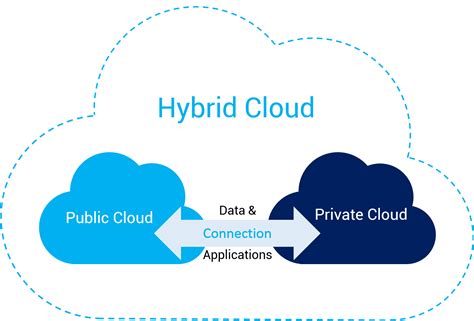 Nas Applications In Private And Hybrid Cloud Infrastructure 3 Types