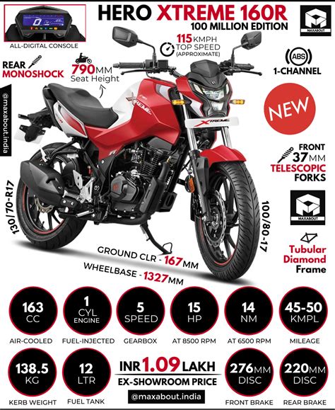 Hero Xtreme 160r 100 Million Edition All You Need To Know