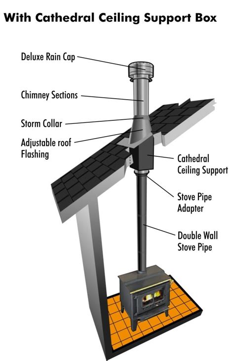Installing Wood Stove Chimney Cathedral Ceiling Shelly Lighting