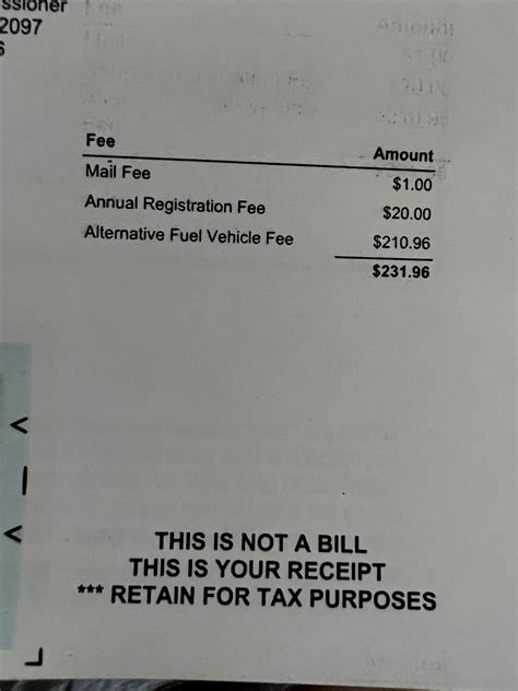 Greenville County Car Taxes