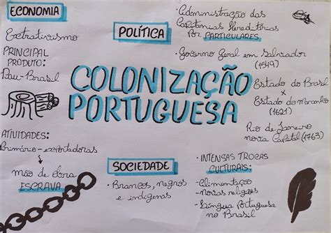 Plano De Aula Sobre A Colonização Portuguesa No Brasil Sobre Isso