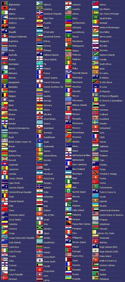 Pin By Wojtek Lew On English Flags Of The World World Country Flags