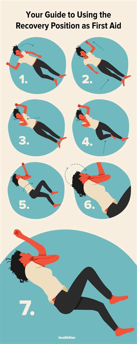 Performing The Recovery Position Do’s Don’ts And Efficacy