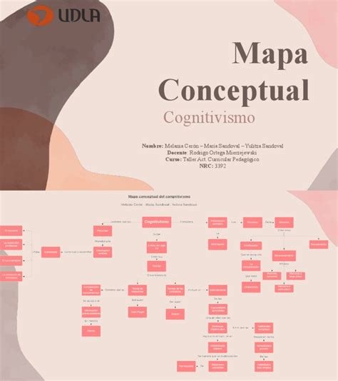 Mapa Conceptual Del Cognitivismo Pdf