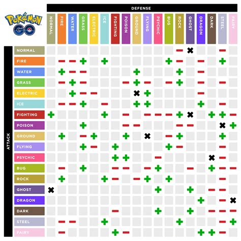 Tabela De Vantagens Pokemon EDULEARN