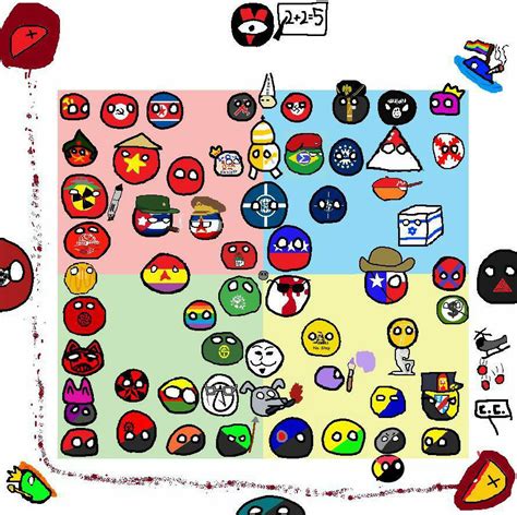 Pol Comp Ball For Almost Everywhere On The Compass Polcompball