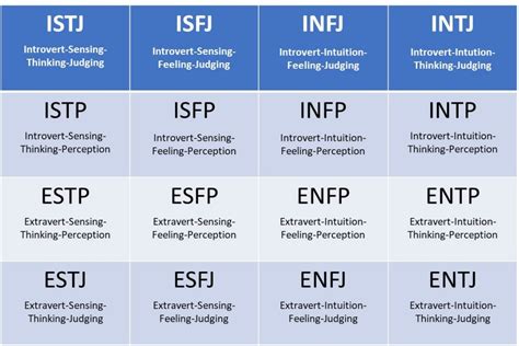 Learn more how you react to both anticipated and personality type indicator. What Does the Myers-Briggs Personality Test Say About Your ...