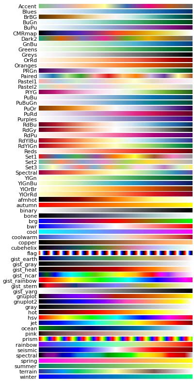 Python Matplotlib Pyplot Custom Color For A Specific