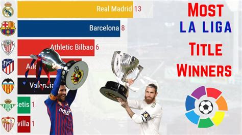 Most La Liga Title Winners 1928 2022 All Time Top La Liga Title