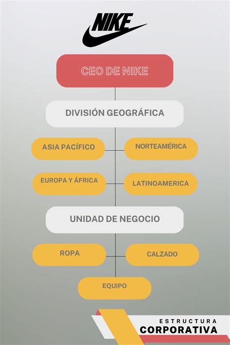 Organigrama De La Farmacia Sexiz Pix