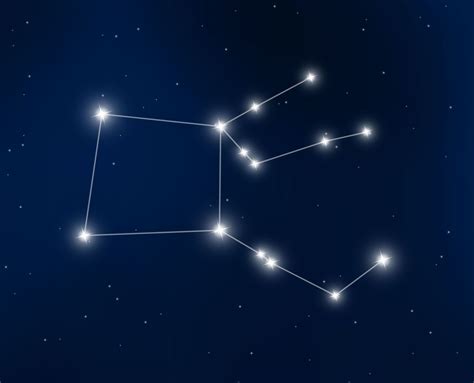 Constellations Names