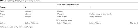 Table 1 From Tantrums Emotion Reactions And Their Eeg Correlates In