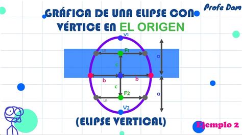 Grafica De Elipse Vertical Con Centro En El Origen Youtube