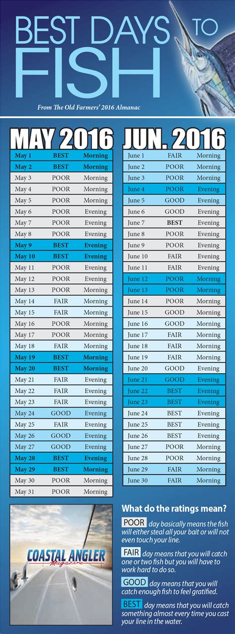Bahamas Fishing Reports and Forecasts: April 2016 - Coastal Angler