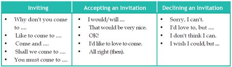 Tulisan formal dan informal ditujukan kepada pembaca yang berbeda. Contoh Dialog Invitation Formal Dan Informal Contoh Yoo ...