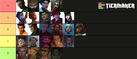 No Spoilers My Tier List Would Also Like To Put Most Of The Council
