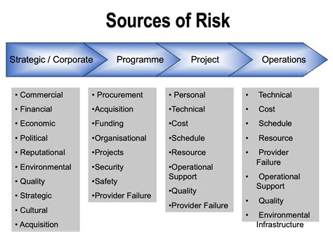 Risk Management Planning Set Yourself Up For All Possible Outcomes