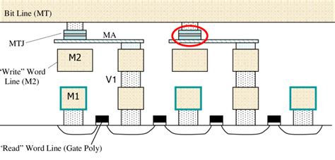 A Cross Section Of The Fet Cell Topology With Two Adjacent Cells Shown