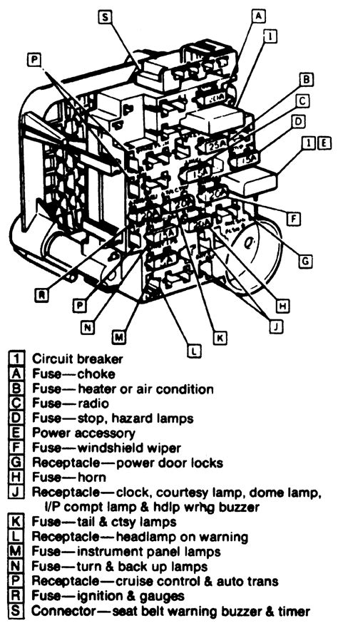 Fuse box diagram & map. | Repair Guides | Circuit Protection | Fuse Block And Fuses | AutoZone.com