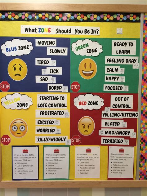 Zones Of Regulation Bulletin Board Ideas Ideaszot