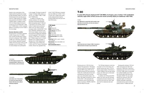Modern Russian Tanks And Afvs Technical Guide 128pp Amber Books