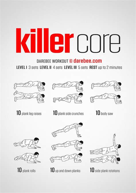 Minute Core Workouts At The Gym For Beginners For Gym Fitness And Workout ABS Tutorial