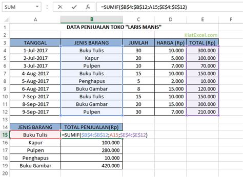 Rumus SUMIF Excel dan Contoh Penggunaanya  KiatExcel.com