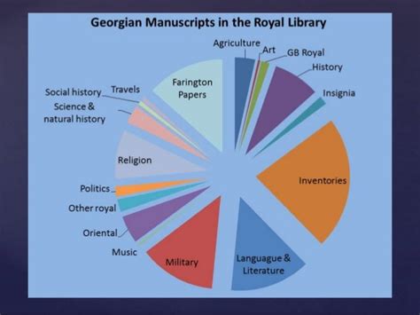 Re Discovering The Georgians An Overview Of The Georgian Papers Prog