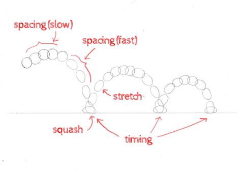 12 Principles Of Animation Timing And Spacing Principle