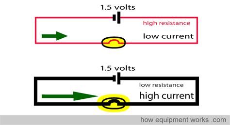 Electricity Basics Explained Simply