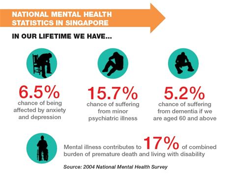 Use these mental health statistics to educate yourself on the prevalence of mental illness, the most common mental health issues, and how they're treated. Bloom School of Music and Arts | Mindful Me: Mental Health ...