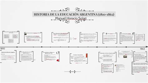 Historia De La EducaciÓn Argentina 1820 1862 By Alberto Julio Paredes