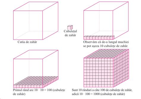 Unități De Măsură Pentru Volum Volumul Cubului și Al Paralelipipedului
