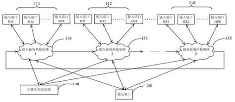 优先级分组轮询仲裁器及其仲裁方法交叉开关和芯片与流程