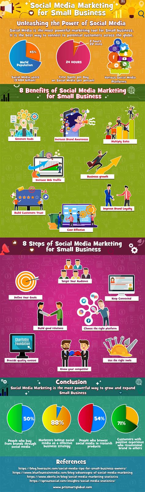 social media infographic examples sheryhive