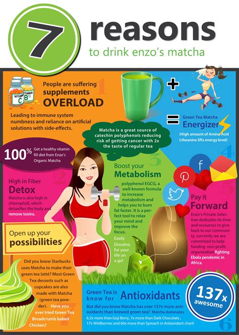 Indeed, one large study that followed participants over 11 years. Benefits of Green Tea Matcha #INFOGRAPHIC
