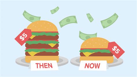 What Higher Inflation Means For Your Restaurant Simpletexting