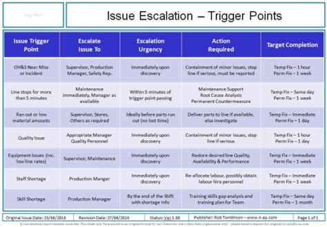 Escalation Procedure Free To Download Fully Editable